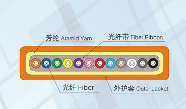 90°長(zhǎng)徑彎頭